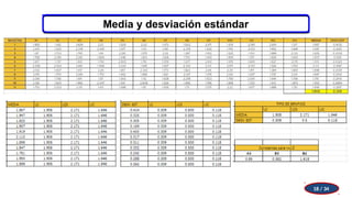Media y desviación estándar
18 / 34
 