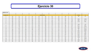 Ejercicio 30
30 / 34
 