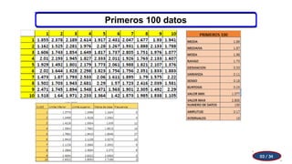 Primeros 100 datos
03 / 34
 