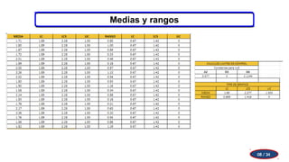 Medias y rangos
08 / 34
 