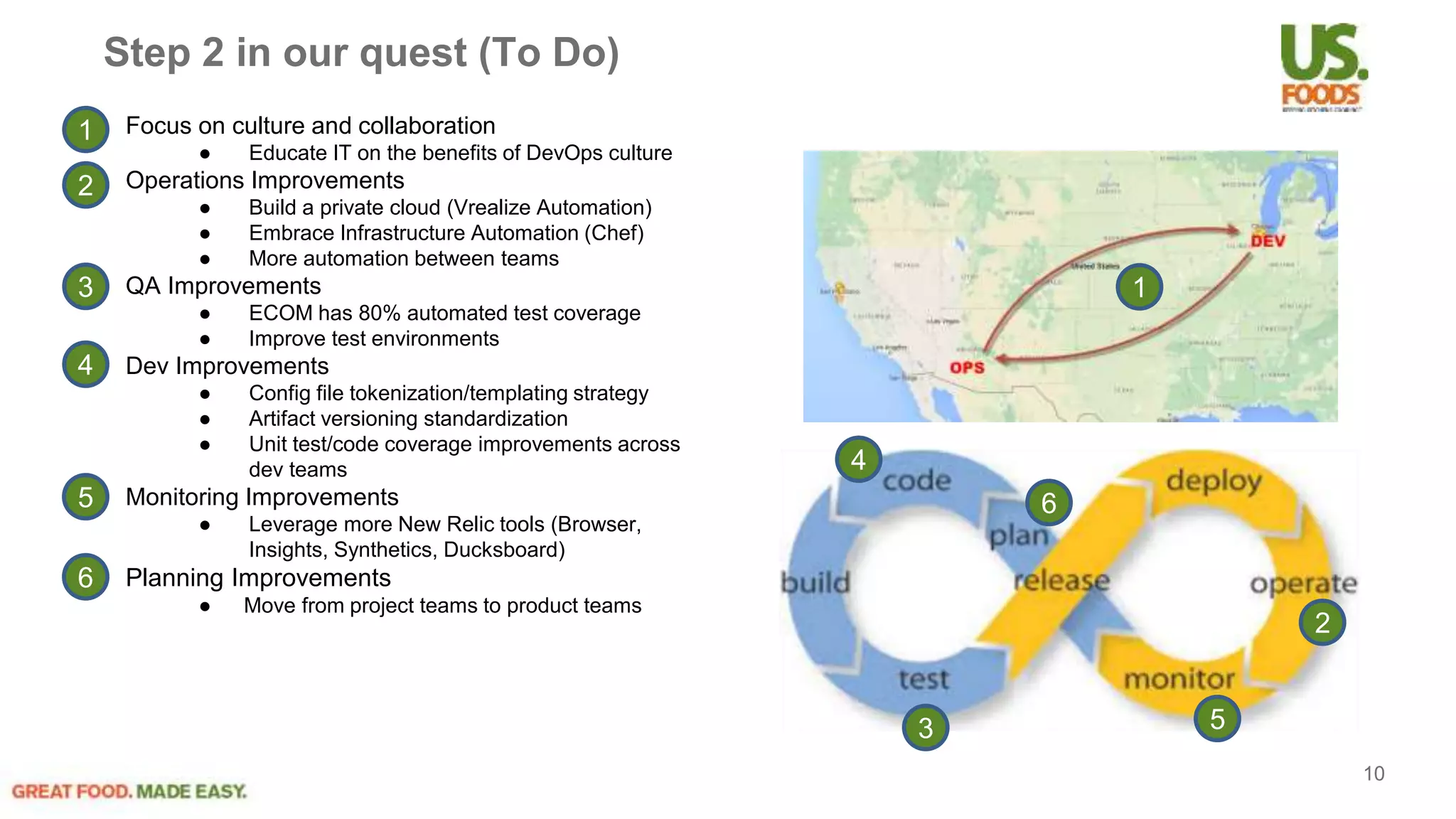 Step 2 in our quest (To Do)
Focus on culture and collaboration
● Educate IT on the benefits of DevOps culture
Operations Improvements
● Build a private cloud (Vrealize Automation)
● Embrace Infrastructure Automation (Chef)
● More automation between teams
QA Improvements
● ECOM has 80% automated test coverage
● Improve test environments
Dev Improvements
● Config file tokenization/templating strategy
● Artifact versioning standardization
● Unit test/code coverage improvements across
dev teams
Monitoring Improvements
● Leverage more New Relic tools (Browser,
Insights, Synthetics, Ducksboard)
Planning Improvements
● Move from project teams to product teams
1
1
2
2
3
3
4
4
5
5
6
6
10
 