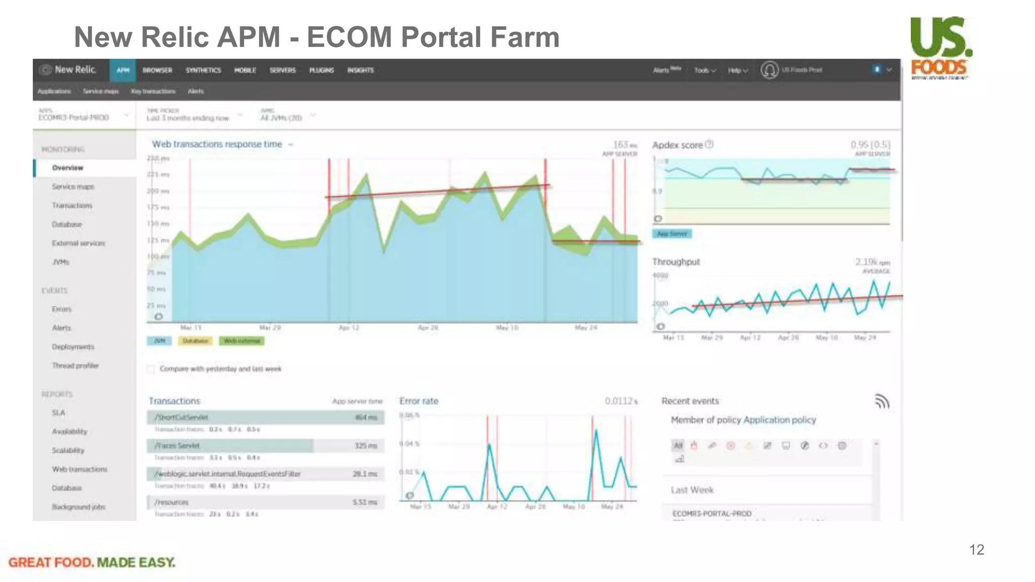 New Relic APM - ECOM Portal Farm
12
 