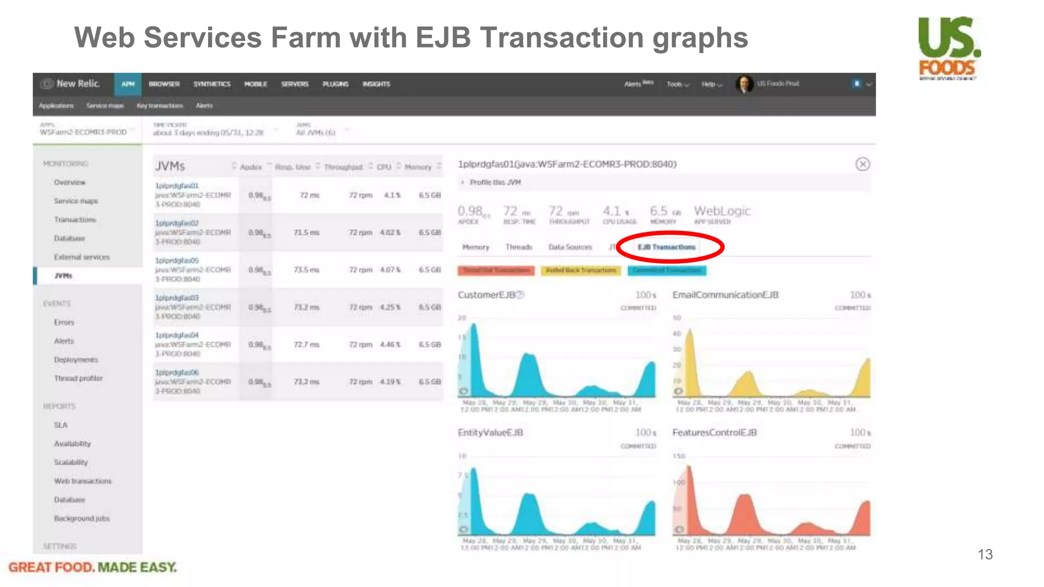 Web Services Farm with EJB Transaction graphs
13
 