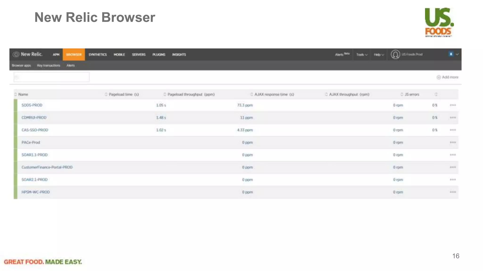 New Relic Browser
16
 