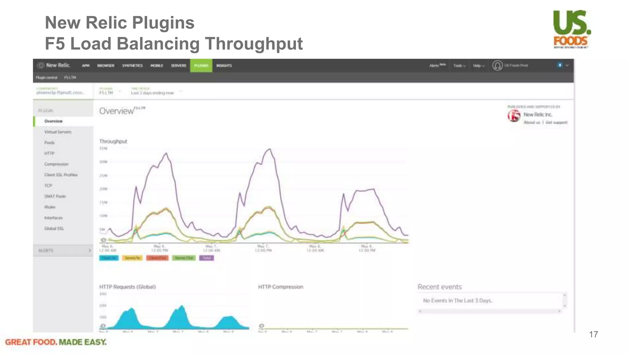 New Relic Plugins
F5 Load Balancing Throughput
17
 