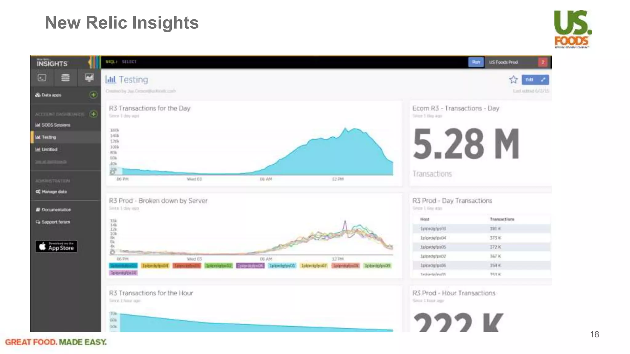 New Relic Insights
18
 