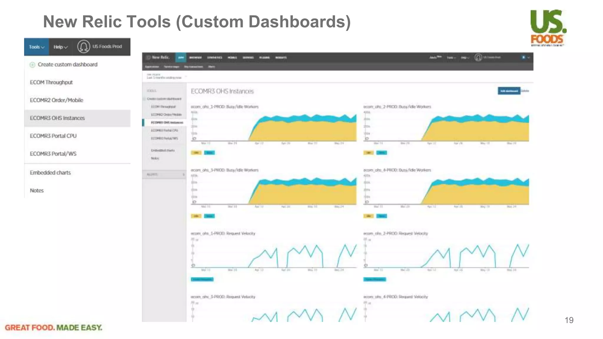 New Relic Tools (Custom Dashboards)
19
 