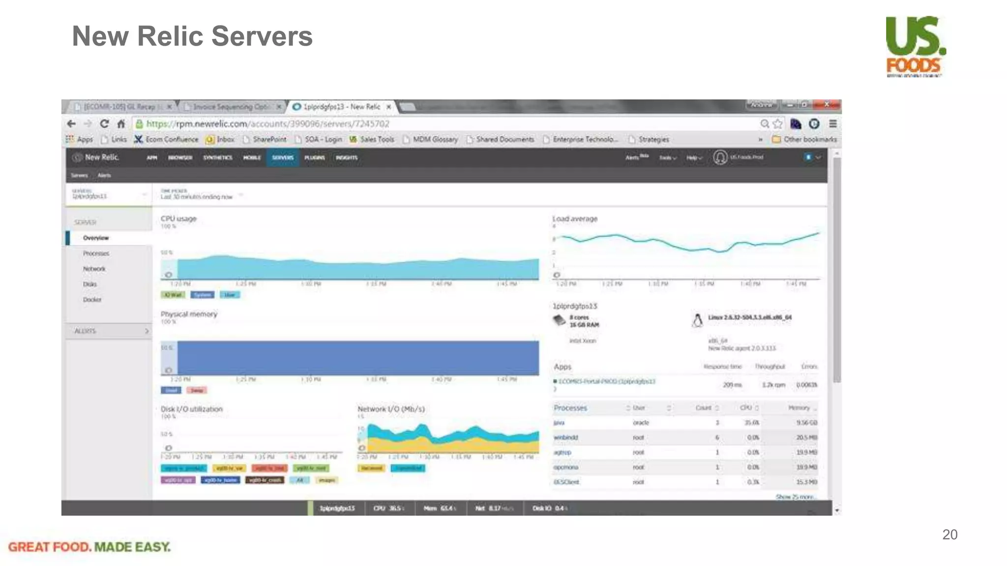 New Relic Servers
20
 