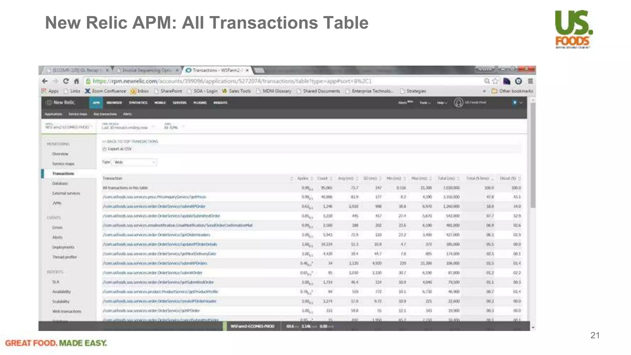 New Relic APM: All Transactions Table
21
 