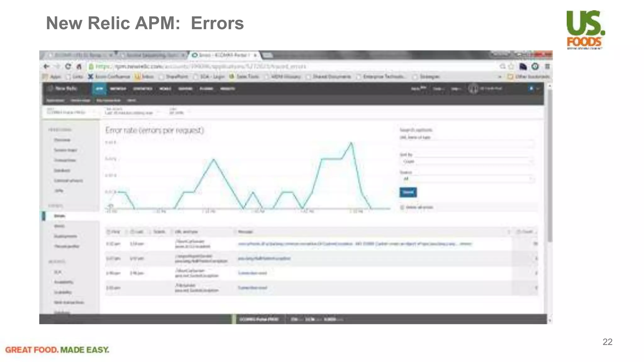 New Relic APM: Errors
22
 
