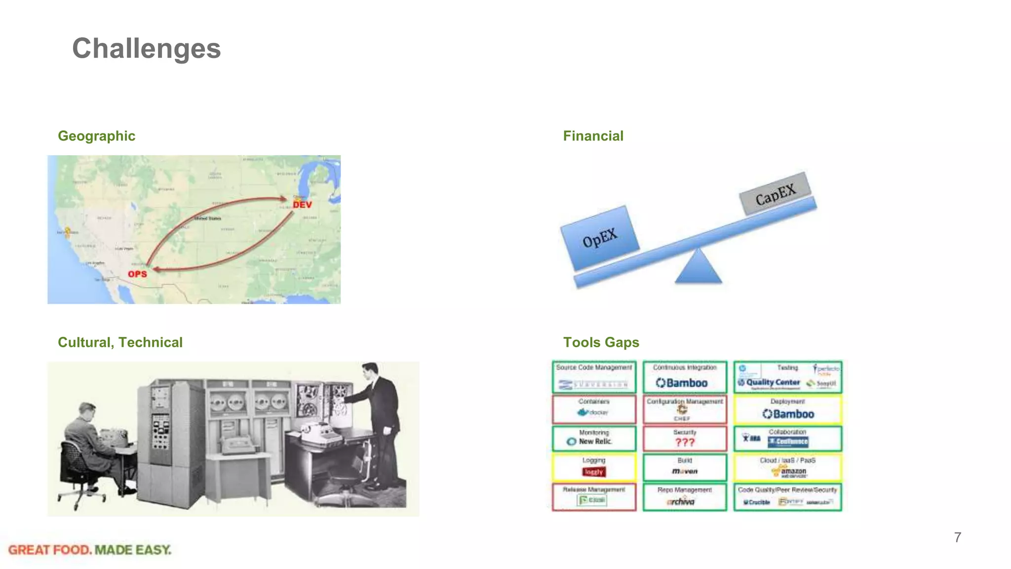 Challenges
Geographic Financial
Tools GapsCultural, Technical
7
 