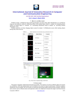ISSN(Online): 2320-9801
ISSN (Print): 2320-9798
International Journal of Innovative Research in Computer
and Communication Engineering
(An ISO 3297: 2007 Certified Organization)
Vol. 2, Issue 3, March 2014
Copyright to IJIRCCE www.ijircce.com 3575
V. RESULTS AND DISCUSSION
Problems solved: a) Reflection from smooth ground plane can lead to false object identification. It is rectified by
using any non-reflective surface b). Reflecting surface of the tracked object which is avoided by eliminating plastic
surface on tracked object c) Variation on surrounding illumination which is tackled by providing constant
illumination level.
Problem unsolved: a) Colour changing objects cannot be tracked. b) Malfunction occurs while tracking objects
having same colour and size.
TABLE I. ROBOT RESPONSE WITH DIFFERENT BALL MOVEMENTS STYLES
Si No
Position on
ball in frame
Robot Motion Centroid
1 No Motion
X=200-380
Y=200-300
2 Move Backward
X=200-380
Y=0-220
3 Move Left
X=0-200
Y=200-300
4 Move Right
X=380-640
Y=200-300
5
Move Withward X=200-380
Y=300-480
Fig. 3.Screen shot of captured image in MATLAB
VI. CONCLUSION
The project is designed, implemented and tested successfully. The response of system to different object movements
was satisfactory. Still some advancement can be included to for system to improve performance. Obstacle avoidance
mechanisms can be included. This can be done by sensing the back ground images and processing it properly. Different
active sensors such as infrared sensors and supersonic sensors are employed to measure the range in real time between
 