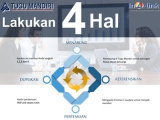Lakukan Hal4
Menabung di Tugu Mandiri untuk tabungan
Masa depan keluarga
Ajarkan ke member Anda langkah
1,2,3 dan 4
Mengajak 2 teman / saudara untuk menjadi
member.
Hadiri pertemuan
IN4-Link secara rutin
MENABUNG
REFERENSIKAN
PERTEMUAN
DUPLIKASI
 