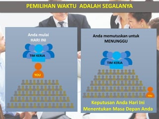 PEMILIHAN WAKTU ADALAH SEGALANYA
Anda mulai
HARI INI
TIM KERJA
YOU
Anda memutuskan untuk
MENUNGGU
TIM KERJA
YOU
Keputusan Anda Hari Ini
Menentukan Masa Depan Anda
 