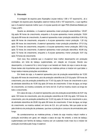 27
5. Discussão
A contagem de esporos para Aspergillus oryzae indicou 1,88 x 107
esporos/mL. Já a
contagem de esporos para Aspergillus awamori indicou 8,50 x 107 esporos/mL, o que significa
que o A.awamori esporula melhor que o A.oryzae quando em ágar PDA (Dextrose-Batata) por
7 dias a 30ºC.
Quanto as atividades, o A.awamori apresentou maior produção exoamilolítica: 125,87
U/g após 96 horas de crescimento, enquanto o A.oryzae apresentou menor produção: 19,64
U/g após 96 horas de crescimento. A.awamori apresentou maior produção celulolítica: 6,94 U/g
após 96 horas de crescimento, enquanto o A.oryzae apresentou menor produção: 1,32 U/g
após 96 horas de crescimento. A.awamori apresentou maior produção proteolítica: 371,8 U/g
após 72 horas de crescimento, enquanto o A.oryzae apresentou menor produção: 365,9 U/g
após 72 horas de crescimento. A.awamori apresentou maior produção xilanolítica: 40,96 U/g
após 72 horas de crescimento, enquanto o A.oryzae apresentou menor produção: 6,61 U/g
após 72 horas de crescimento.
Com isso, fica evidente que o A.awamori teve melhor desempenho em produção
enzimática, em torta de babaçu suplementada, em relação ao A.oryzae. Devido seu
desempenho, o A.awamori foi o único fungo a ser testado em farelo de soja e casca de soja.
Esses testes são importantes para caracterizar as matérias-primas e mostrar em qual delas o
fungo realiza maiores produções enzimáticas.
Em farelo de soja, o A.awamori apresentou pico de produção exoamilolítica de 12,50
U/g após 48 horas de crescimento, pico de produção celulolítica de 2,33 U/g após 120 horas de
crescimento, pico de produção proteolítica de 17,43 U/g após 24 horas de crescimento e pico
de atividade xilanolítica de 10,95 U/g após 24 horas de crescimento. O teor de água, ao longo
do crescimento, se mostrou constante, em torno de 0,9. O pH se mostrou neutro ao longo de
todo o crescimento.
Em casca de soja, o A.awamori apresentou pico de produção exoamilolítica de 6,81 U/g
após 120 horas de crescimento, pico de produção celulolítica de 0,56 U/g após 120 horas de
crescimento, pico de produção proteolítica de 13,22 U/g após 24 horas de crescimento e pico
de atividade xilanolítica de 29,68 U/g após 96 horas de crescimento. O teor de água, ao longo
do crescimento, se mostrou estável, em torno de 0,9. Já o pH oscilou, fato que pode se dar
pela dinâmica de produção de proteases, que leva a produção e consumo de aminoácidos pelo
fungo.
Ao correlacionarmos as matérias-primas, o farelo de soja mostrou induzir melhor a
produção enzimática em geral, em relação a casca de soja. No entanto, a torta de babaçu
suplementada com farinha de babaçu mostrou ser um substrato muito mais rico e indutor de
produção enzimática pelo fungo A.awamori.
 