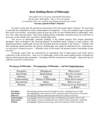 epistemology What constitutes valid knowledge Philosophy Stack