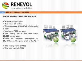 12 N E T M E T E R I N G E X A M P L E
SINGLE HOUSE EXAMPLE WITH A CAR
 Assume a family of 4
 In a house of 150 m2
 That consumes 4.500 kWh of electricity
a year
 And pays 750€ per year
 The family has a car that drives
20.000 km per year
 With an average consumption of
5lt/100km and the price of oil at 1,67€
 The yearly cost is 2.000€
 The total cost is 2.750€
 