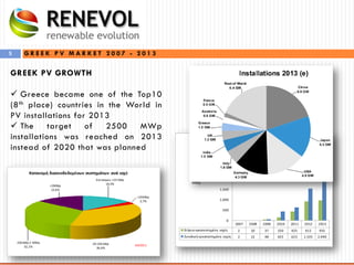 5 G R E E K P V M A R K E T 2 0 0 7 - 2 0 1 3
GREEK PV GROWTH
 Greece became one of the Top10
(8th place) countries in the World in
PV installations for 2013
 The target of 2500 MWp
installations was reached on 2013
instead of 2020 that was planned
 