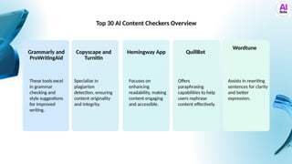 Grammarly and
ProWritingAid
These tools excel
in grammar
checking and
style suggestions
for improved
writing.
Copyscape and
Turnitin
Specialize in
plagiarism
detection, ensuring
content originality
and integrity.
Hemingway App
Focuses on
enhancing
readability, making
content engaging
and accessible.
QuillBot
Offers
paraphrasing
capabilities to help
users rephrase
content effectively.
Wordtune
Assists in rewriting
sentences for clarity
and better
expression.
Top 30 AI Content Checkers Overview
 