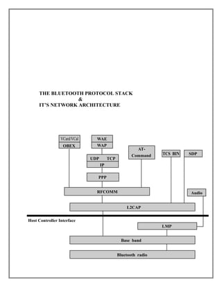THE BLUETOOTH PROTOCOL STACK
&
IT’S NETWORK ARCHITECTURE

VCard/VCal
OBEX

WAE
WAP
UDP

ATCommand

TCP

TCS BIN

SDP

IP
PPP
RFCOMM

Audio
L2CAP

Host Controller Interface
LMP
Base band
Bluetooth radio

 
