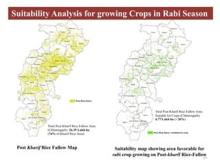 Total Post Kharif Rice Fallow Area
(Chhattisgarh): 26.35 Lakh ha
(74% of Kharif Rice Area)
Total Post Kharif Rice Fallow A...