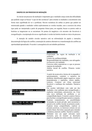 Página8
SINOPSE DE UM PROCESSO DE MEDIAÇÃO
Ao iniciar um processo de mediação é importante que o mediador esteja ciente das dificuldades
que poderão surgir ao buscar “o que de fato aconteceu” para orientar os mediados a encontrarem uma
forma mais equilibrada de ver o problema. Haverá resistência de ambas as partes que poderá ser
minimizada quando o mediador valida explicitamente as versões trazidas, sem o exercício da crítica
(que pode ser interpretada a partir de perguntas feitas) para, em seguida, buscar os pontos onde as
histórias se tangenciam ou se encontram. Os pontos de tangência e de encontro são favoráveis à
ressignificação e incorporação de novos significados à versão da história trazida no início do processo.
A intenção do modelo circular narrativo está na reformulação de papéis e intenções;
desconstrução da lógica do conflito; construção de cenários alternativos e transformação do conflito em
oportunidade/aprendizado. O acordo é consequência de um trabalho preliminar.
Sessão Procedimentos
Pública
(criar ambiente seguro, clima favorável e
regras)
Explicitação das regras da mediação e do
mediador
Limites da confidencialidade
Responsabilidade dos mediados, seus advogados
(se houver) e do mediador
Conversa sobre expectativas e o que as pessoas
esperam da mediação
Análise inicial do conflito. Primeira versão
narrativa
Pública (desenredamento narrativo)
A partir da escuta ativa, técnica de re-enquadre e
questionamento, construir a narrativa do
problema identificando papéis negativos, temas
preponderantes e repetições, roteiro padrão,
contexto. Construir um clima emocional
favorável e confiança dos mediados. Narrativa
caótica.
Privada (explorar interesses e necessidades
individuais
Cenários futuros
Em sessões individuais com cada um dos
mediados, criar ambiente para ressignificação e
explicitar estereótipos, preconceitos, etc. Criar
uma nova definição do problema a ser
compartilhada depois. Construir cenários futuros
para facilitar a ressignificação narrativa conjunta.
Pública com ou sem caucus3
(analisar as
possibilidades, reconstrução)
Explorar conjuntamente as possibilidades
levantadas na sessão privada para reconstruir a
narrativa do conflito trazido na primeira sessão.
Explorar temas compartilhados, explorar as
posições positivas, os interesses comuns em um
cenário futuro. Revisitar o passado para entender
a dinâmica atual do conflito. Narrativa caórdica.
Pública (organizar as opções de benefício
mútuo
Mediador tem um papel relevante neste
momento, pois irá resumir: as descrições
negativas surgidas nas outras sessões, resumir as
 
