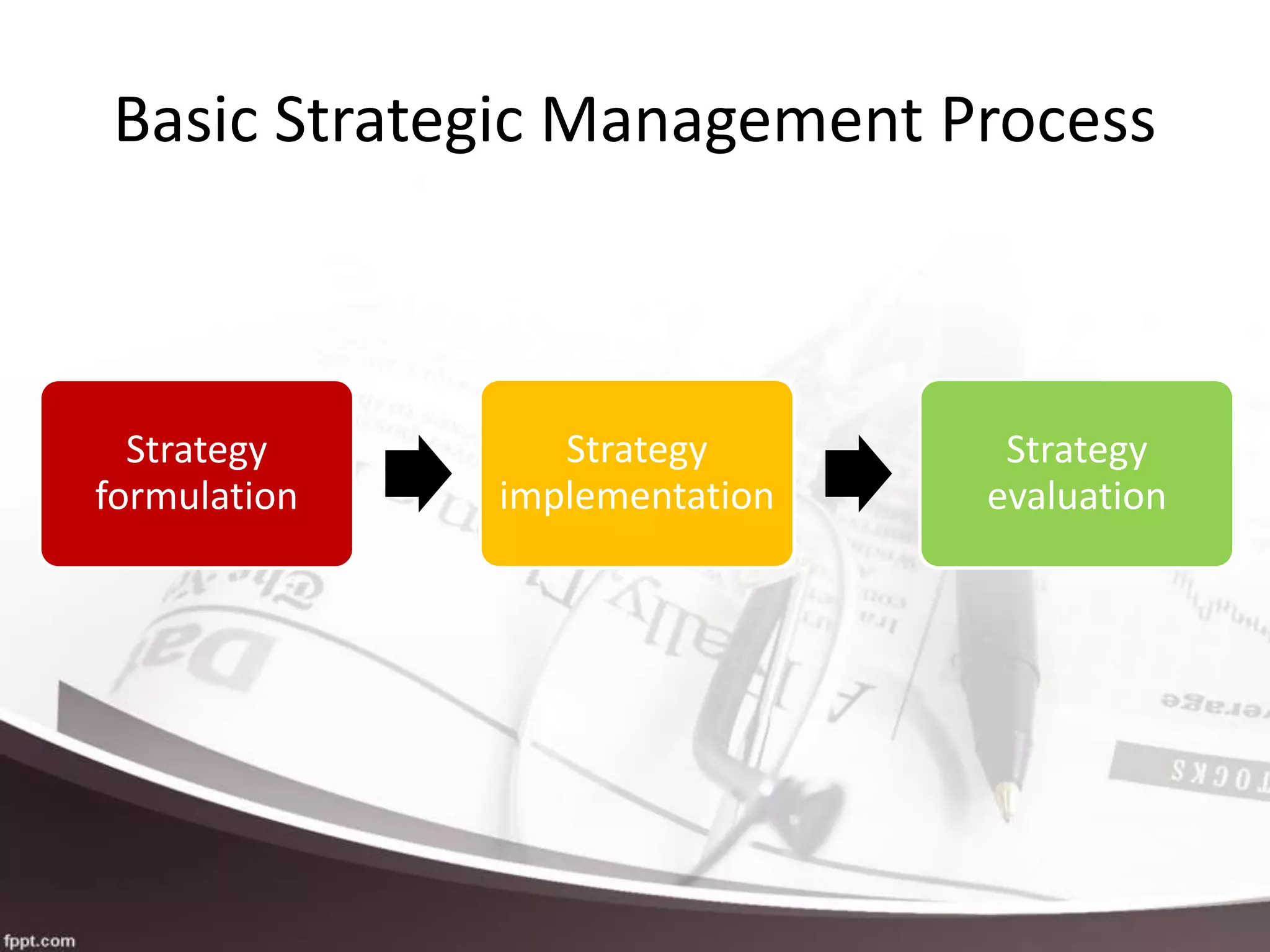 Basic Strategic Management Process
Strategy
formulation
Strategy
implementation
Strategy
evaluation
 