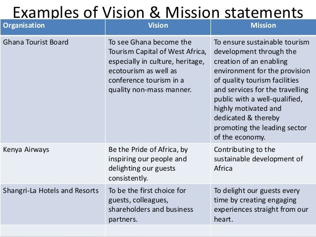 Writing company mission statement Writing company mission statement
