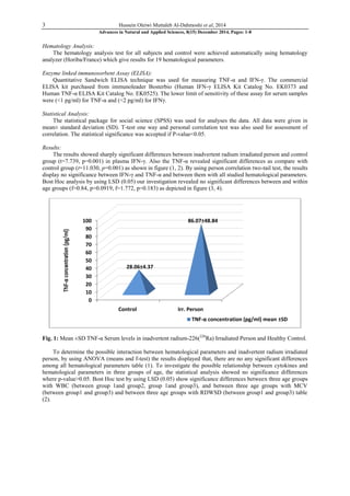 3 Hussein Oleiwi Muttaleb Al-Dahmoshi et al, 2014
Advances in Natural and Applied Sciences, 8(15) December 2014, Pages: 1-8
Hematology Analysis:
The hematology analysis test for all subjects and control were achieved automatically using hematology
analyzer (Horiba/France) which give results for 19 hematological parameters.
Enzyme linked immunosorbent Assay (ELISA):
Quantitative Sandwich ELISA technique was used for measuring TNF-α and IFN-γ. The commercial
ELISA kit purchased from immunoleader Bosterbio (Human IFN-γ ELISA Kit Catalog No. EK0373 and
Human TNF-α ELISA Kit Catalog No. EK0525). The lower limit of sensitivity of these assay for serum samples
were (<1 pg/ml) for TNF-α and (<2 pg/ml) for IFNγ.
Statistical Analysis:
The statistical package for social science (SPSS) was used for analyses the data. All data were given in
mean± standard deviation (SD). T-test one way and personal correlation test was also used for assessment of
correlation. The statistical significance was accepted if P-value<0.05.
Results:
The results showed sharply significant differences between inadvertent radium irradiated person and control
group (t=7.739, p=0.001) in plasma IFN-γ. Also the TNF-α revealed significant differences as compare with
control group (t=11.030, p=0.001) as shown in figure (1, 2). By using person correlation two-tail test, the results
display no significance between IFN-γ and TNF-α and between them with all studied hematological parameters.
Bost Hoc analysis by using LSD (0.05) our investigation revealed no significant differences between and within
age groups (f=0.84, p=0.0919, f=1.772, p=0.183) as depicted in figure (3, 4).
Fig. 1: Mean ±SD TNF-α Serum levels in inadvertent radium-226(226
Ra) Irradiated Person and Healthy Control.
To determine the possible interaction between hematological parameters and inadvertent radium irradiated
person, by using ANOVA (means and f-test) the results displayed that, there are no any significant differences
among all hematological parameters table (1). To investigate the possible relationship between cytokines and
hematological parameters in three groups of age, the statistical analysis showed no significance differences
where p-value>0.05. Bost Hoc test by using LSD (0.05) show significance differences between three age groups
with WBC (between group 1and group2, group 1and group3), and between three age groups with MCV
(between group1 and group3) and between three age groups with RDWSD (between group1 and group3) table
(2).
0
10
20
30
40
50
60
70
80
90
100
Control Irr. Person
28.06±4.37
86.07±48.84
TNF-α concentration (pg/ml) mean ±SD
 