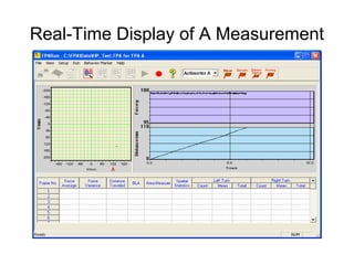 Real-Time Display of A Measurement
 
