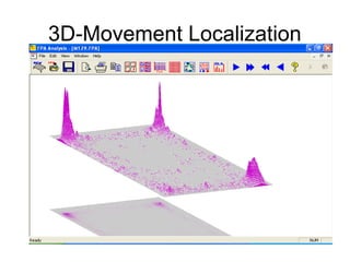 3D-Movement Localization
 