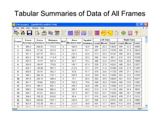 Tabular Summaries of Data of All Frames
 