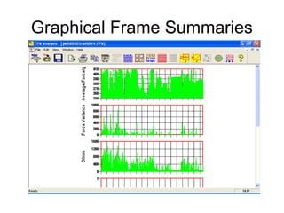 Graphical Frame Summaries
 
