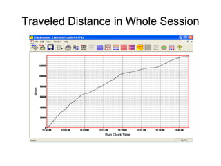 Traveled Distance in Whole Session
 