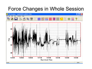 Force Changes in Whole Session
 