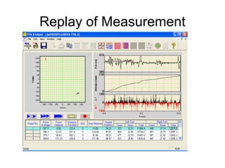 Replay of Measurement
 