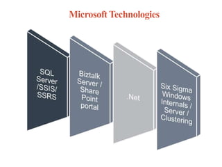Microsoft Technologies
 