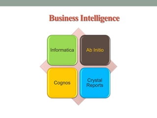 Business Intelligence
Informatica Ab Initio
Cognos
Crystal
Reports
 