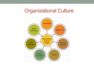 Organizational Culture.
 