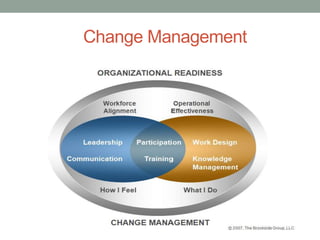 Change Management
 