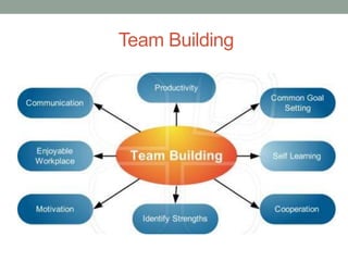 Team Building
 