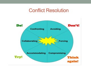 Conflict Resolution
 