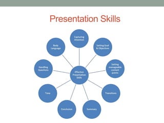 Presentation Skills
 