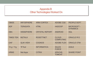 Appendix B
OtherTechnologies Worked On
OBIEE INFOSPHERE ARM CORTEX ADOBE CQ5 PEOPLE SOFT
ADF TERADATA HTML HADOOP MICROSOFT -
DYNAMICS
DBA WEBSPHERE CRYSTAL REPORT ANDROID SQL
TIMES TEN BIZTALK ROSETTNET CLOUD
COMPUTING
ORACLE R12
OAF QLIK VIEW COGNOS ADOBE FLEX ORACLE OTM
10 g / 11g ‘R’Tool INFORMATICA SALES
FORCE
AGILE
HRMS Net Apps CITRIX APACHE-
TOMCAT
SHARE POINT
 