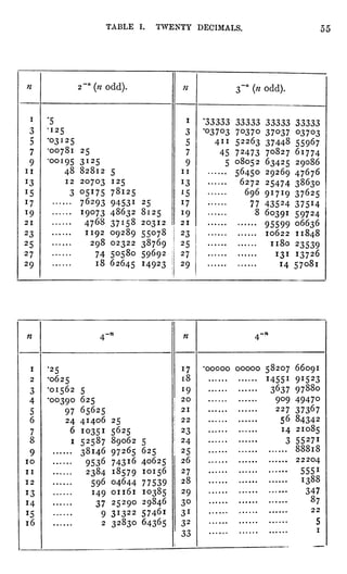 TABLE I. TWENTY DECIMALS. 55
 