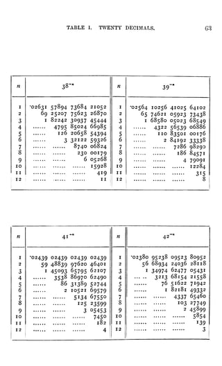 TABLE I. TWENTY DECIMALS.
 
