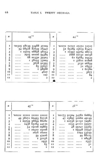 (54 TAl'.LE I. TWENTY DECIMALS.
 