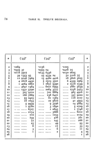 74 TABLE 11. TWELVE DECIMALS.
 