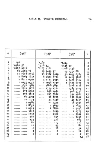 .
TABLE II. TWELVE DECIMALS. 75
 