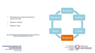 POSTGRADUATE RESEARCH UNIT
NAVORSINGSEENHEID
SASOL LIBRARY | SASOL-BIBLIOTEEK
LEVEL 6 | VLAK 6
• Managing and preserving research
output and data
• Research outputs
• Research data
Prepare
Gather
Create
Preserve
Share
Measure
http://www.slideshare.net/luciaschoombee/research-support-services-at-an-
academic-library-presented-at-ufs-27112013
 